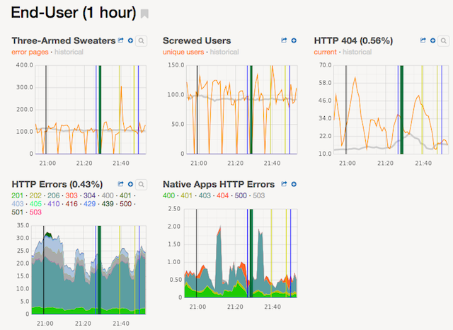 A screenshot showing a section of the deploy dashboard